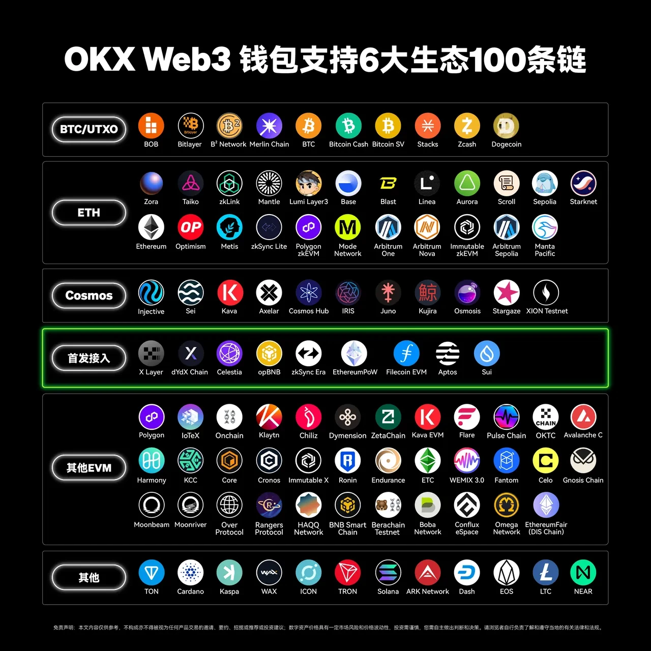 欧昜交易所app Web3钱包接入第100条链——TON，三步玩转TON链！